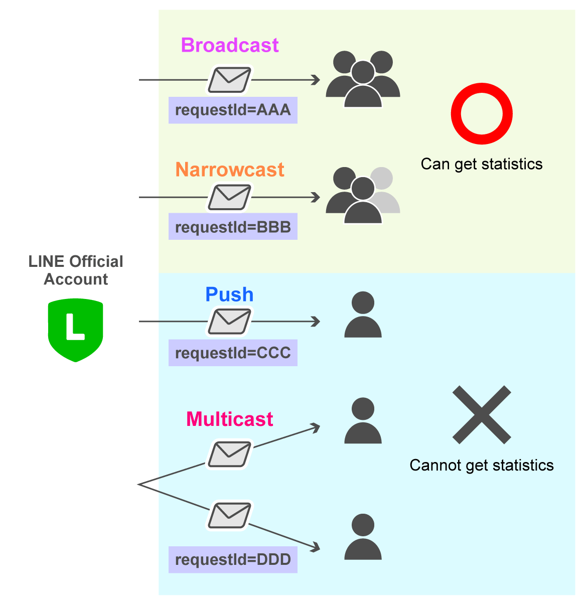 User interaction statistics
