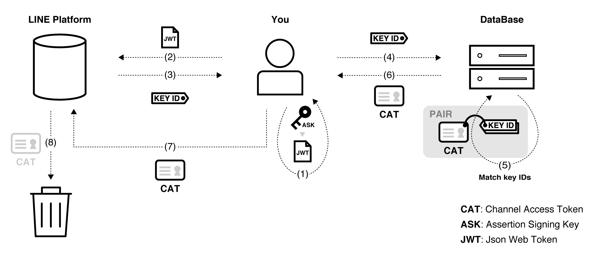 Microsoft paid connectivity wifi access token что это