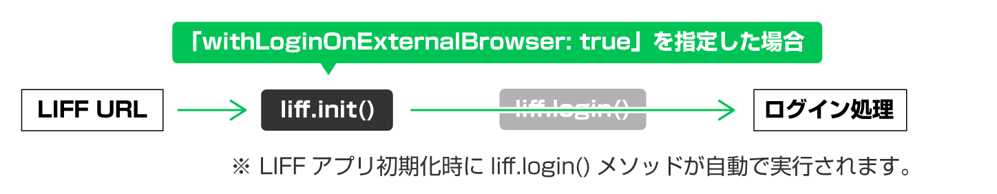 ログイン