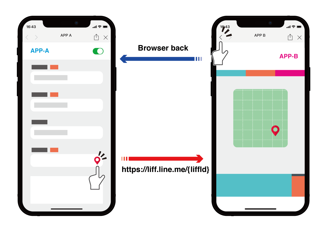 LIFF-apps-transition