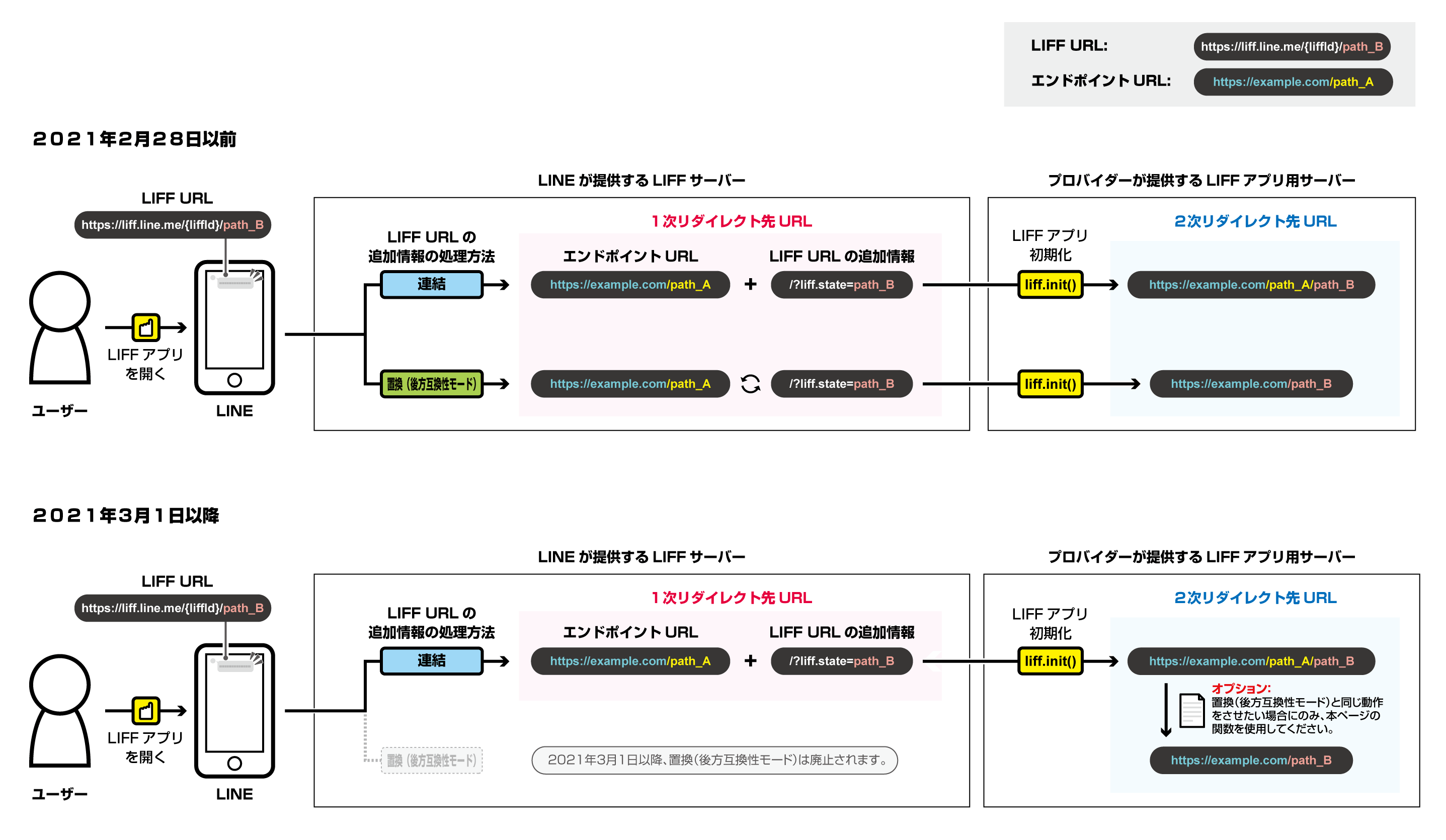 変換コードを使用すると
