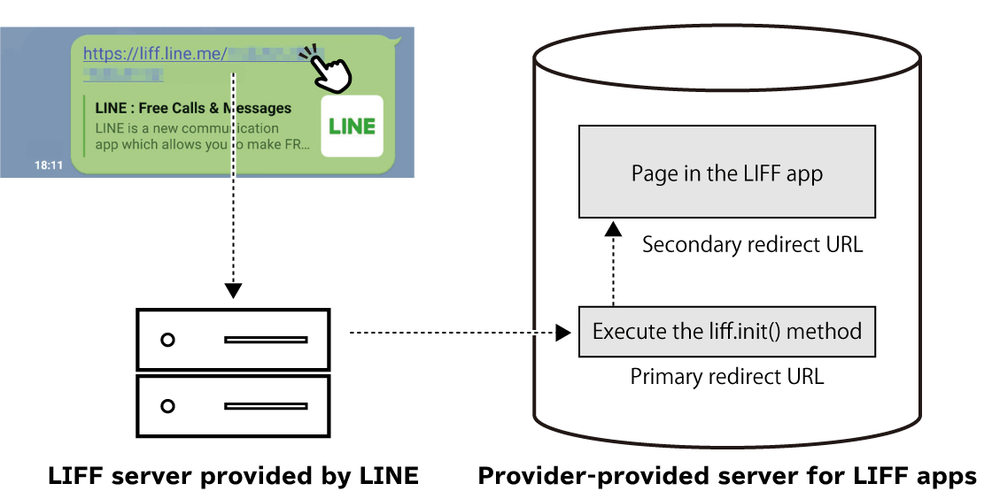 Redirect flow