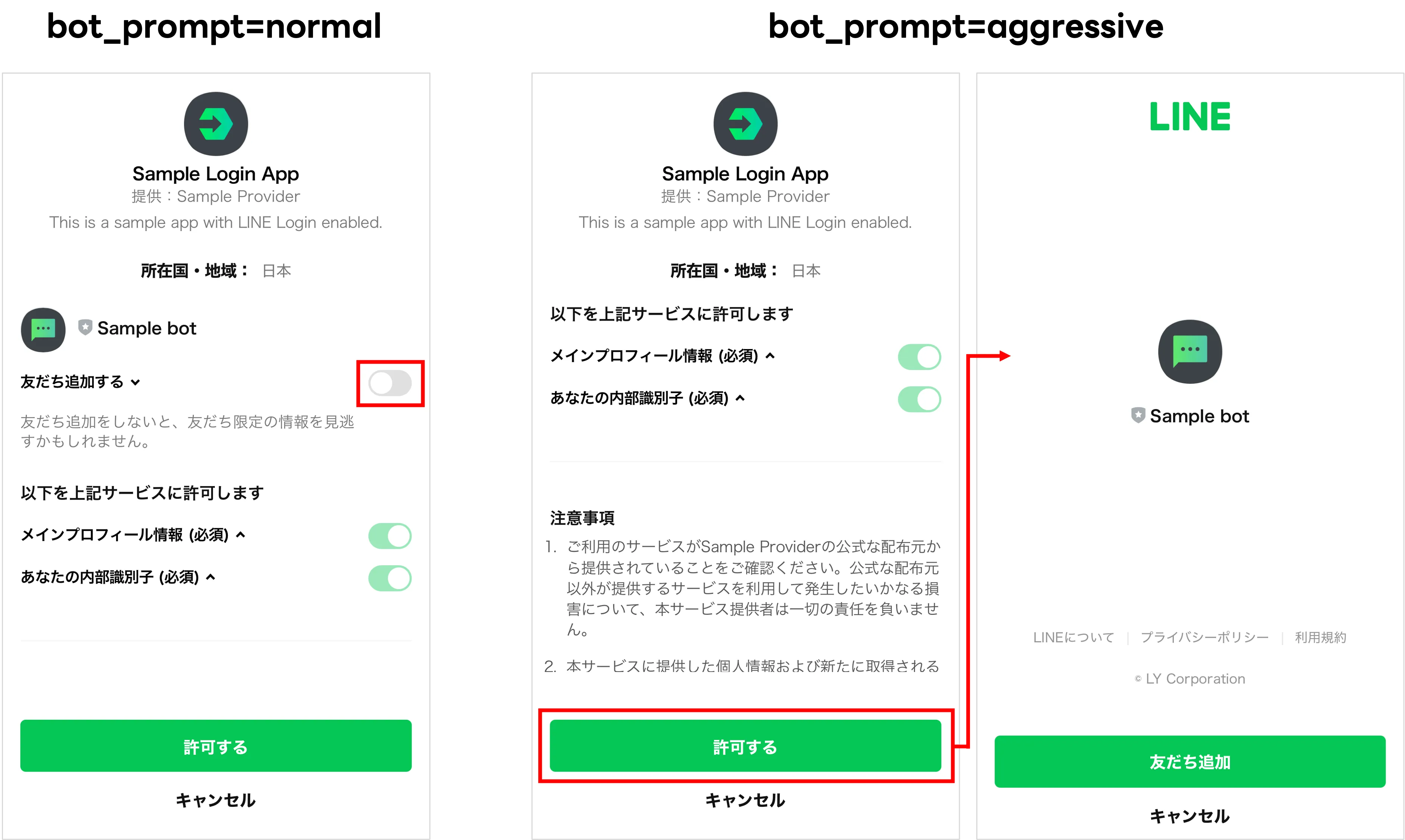 表示される画面