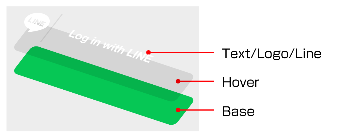 Layers of LINE login buttons