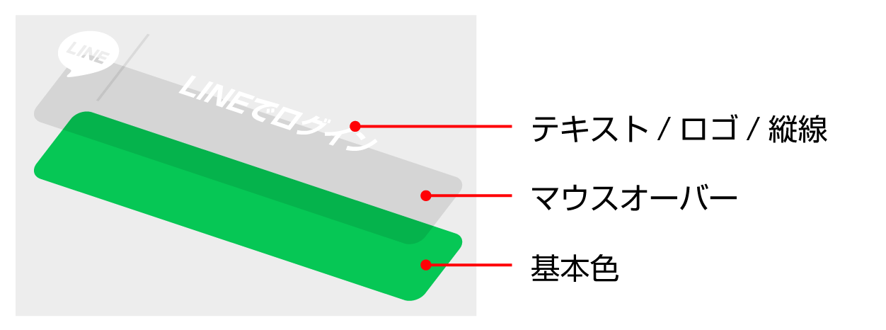 LINEログインボタンのレイヤー
