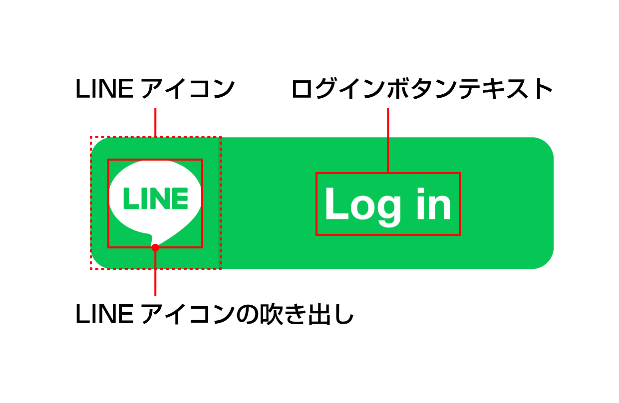 LINEログインボタンの画像