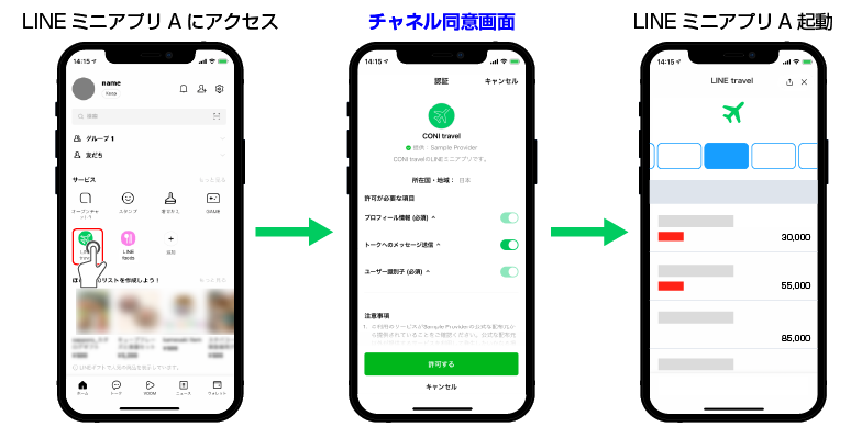 チャネル同意の簡略化設定オフの場合（アプリA）