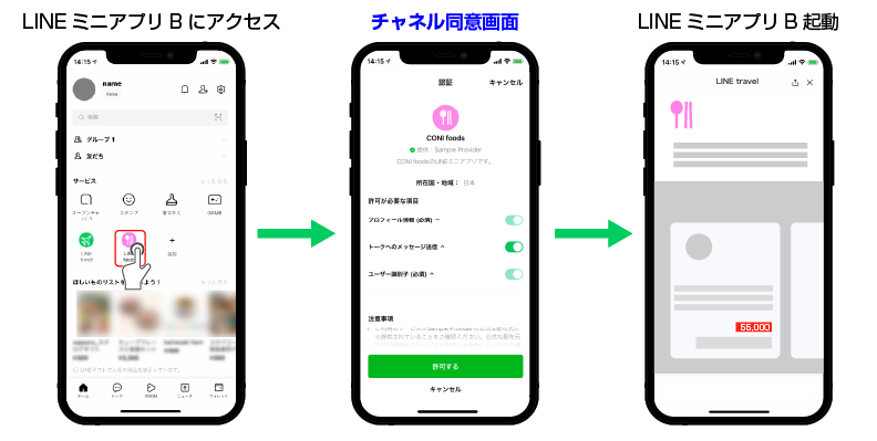 チャネル同意の簡略化設定オフの場合（アプリB）