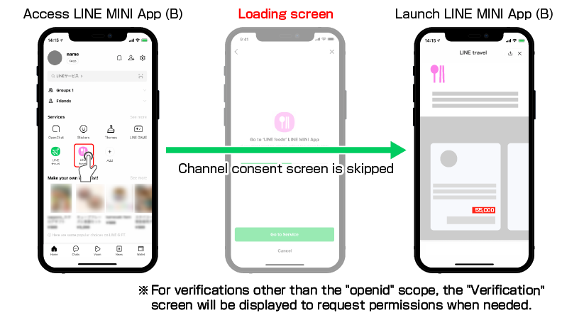 feature on (App B)