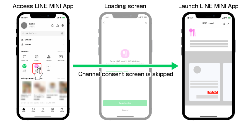 Channel consent simplification enabled