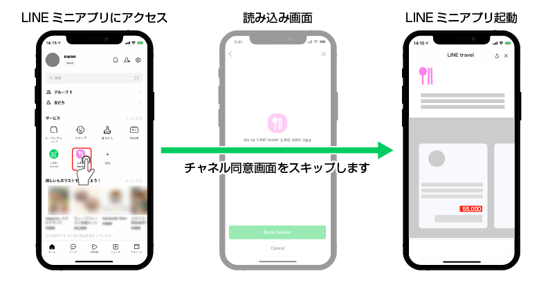 チャネル同意の簡略化設定オンの場合