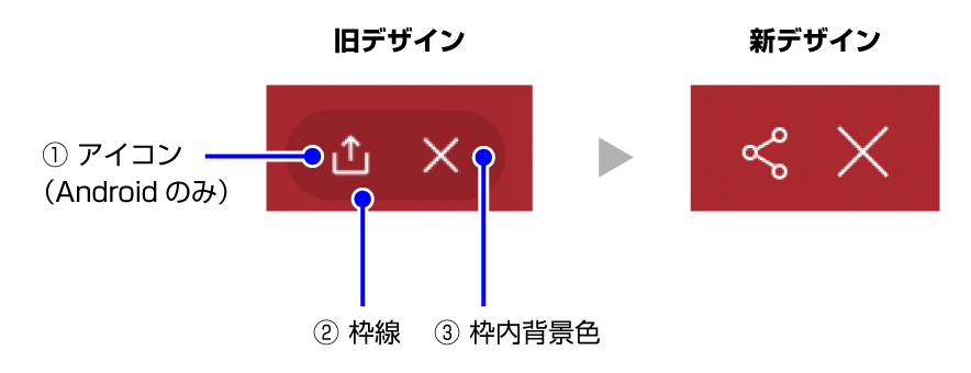 変更点