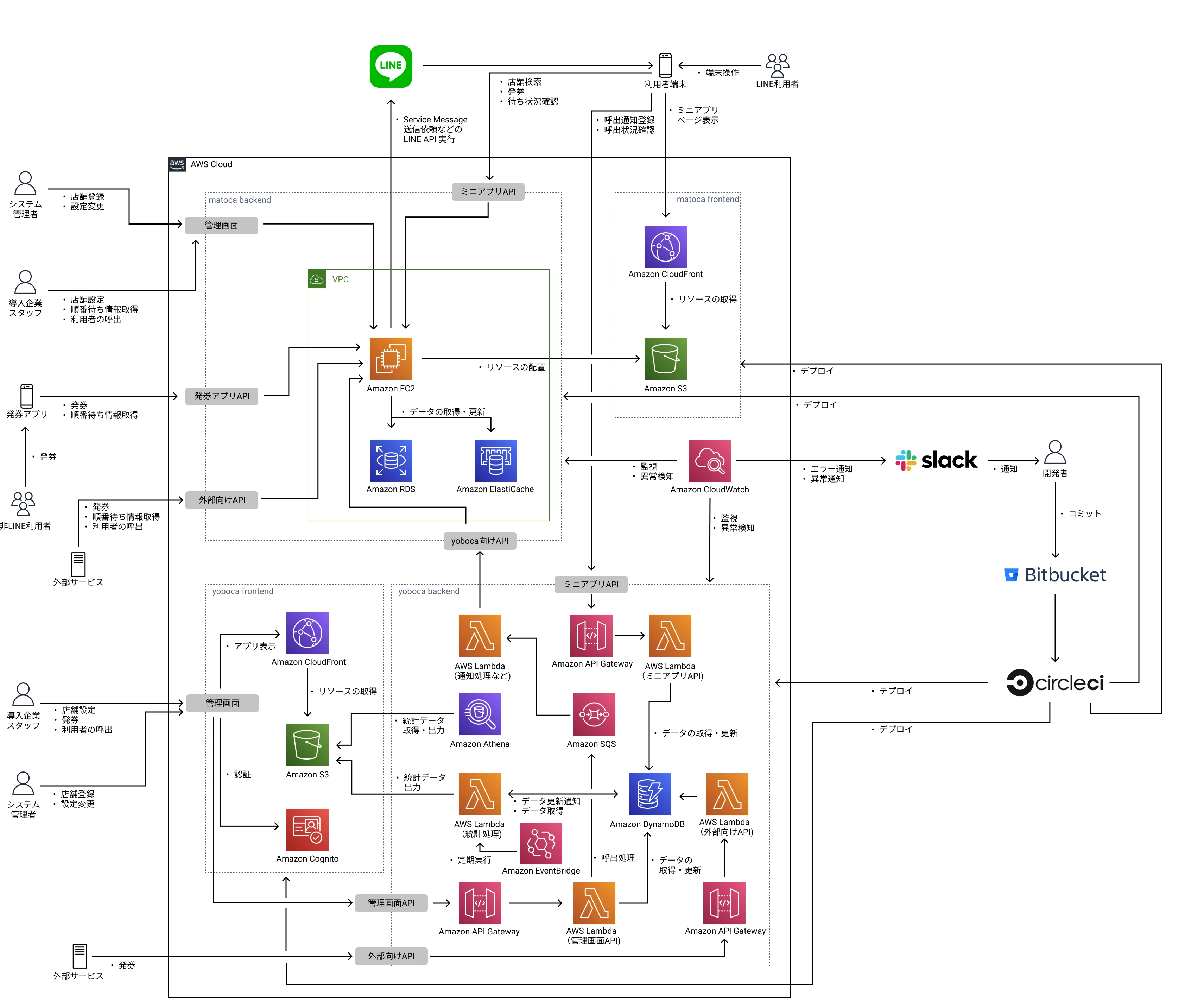 システム構成図