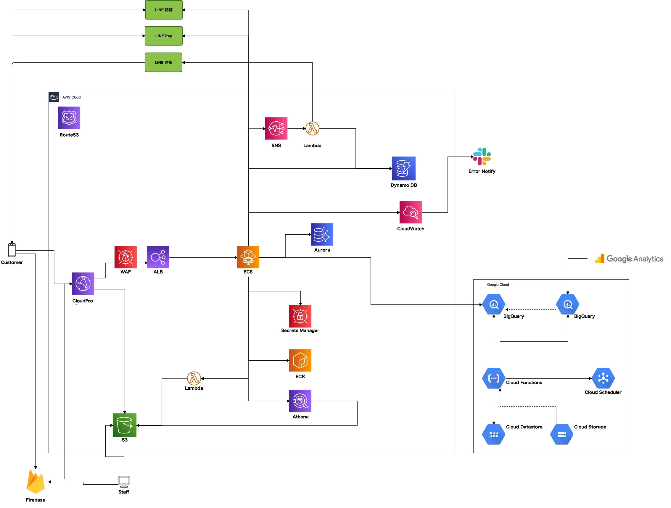 System architecture diagram