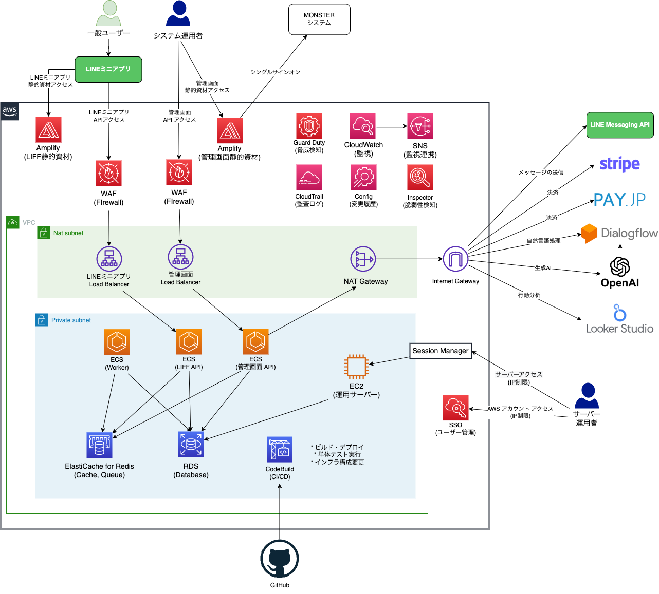 システム構成図