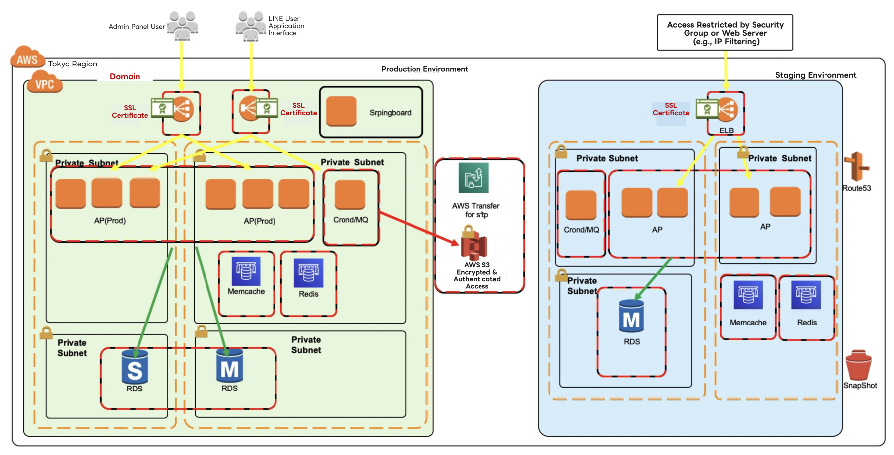 System architecture diagram
