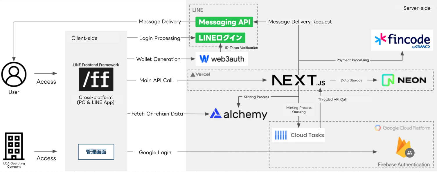 System configuration diagram