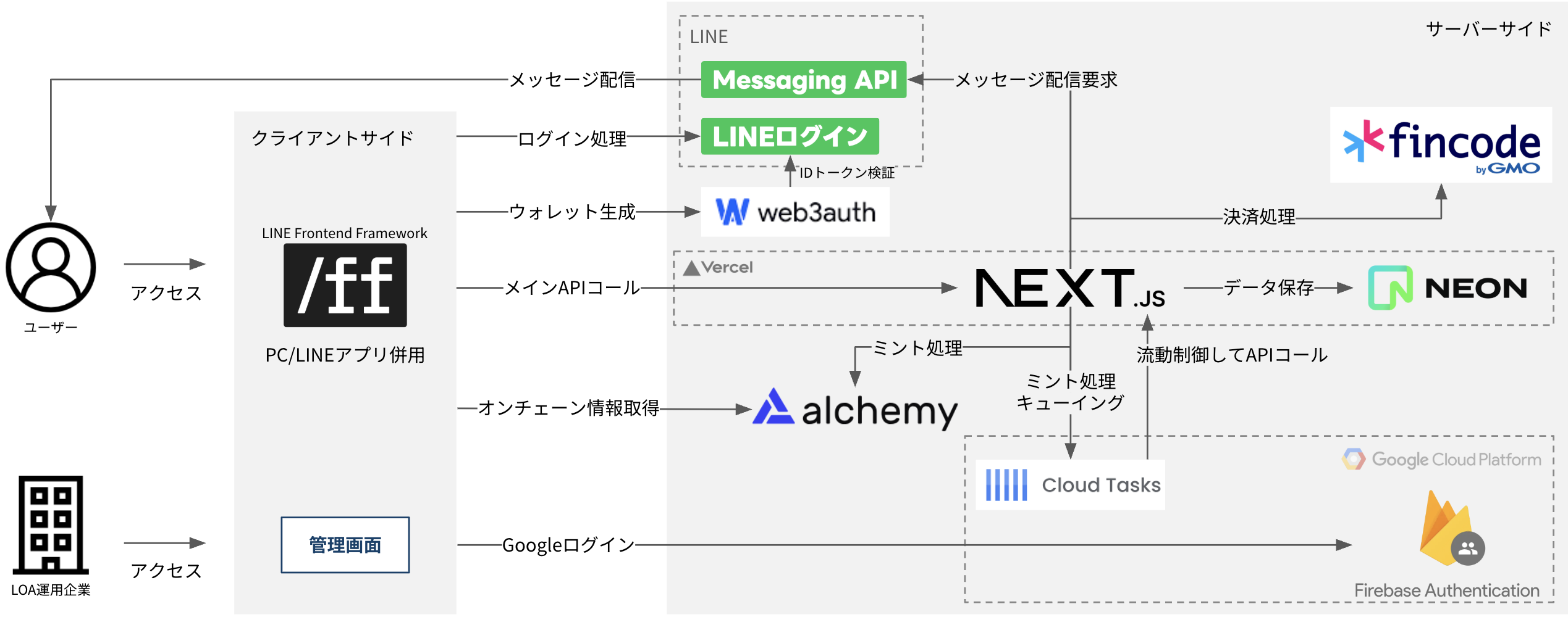 システム構成図