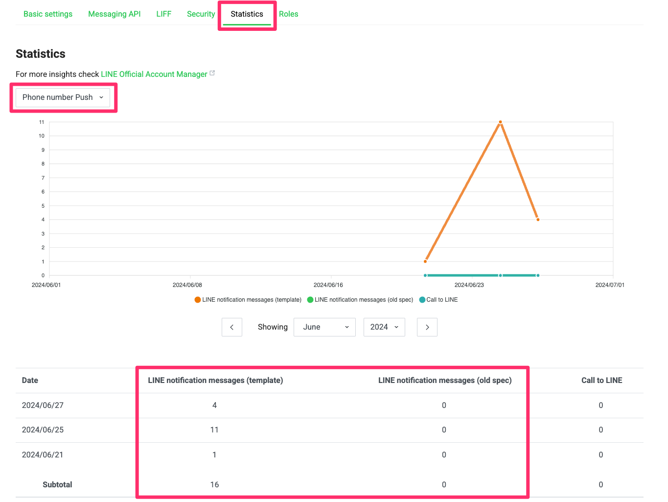 Statistics in the LINE Developers Console