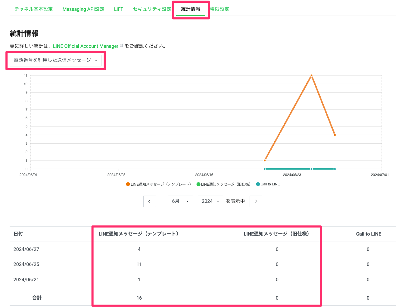 LINE Developersコンソールの統計情報