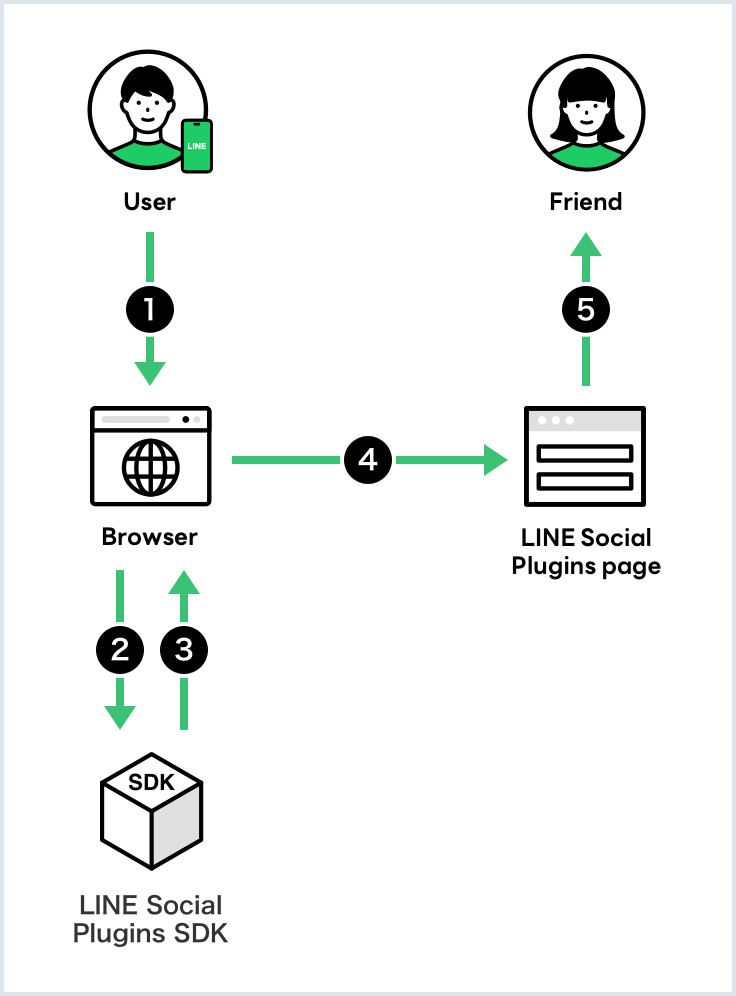 How it works