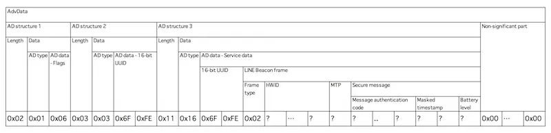 LINE Beacon packet