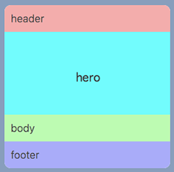 Block style example