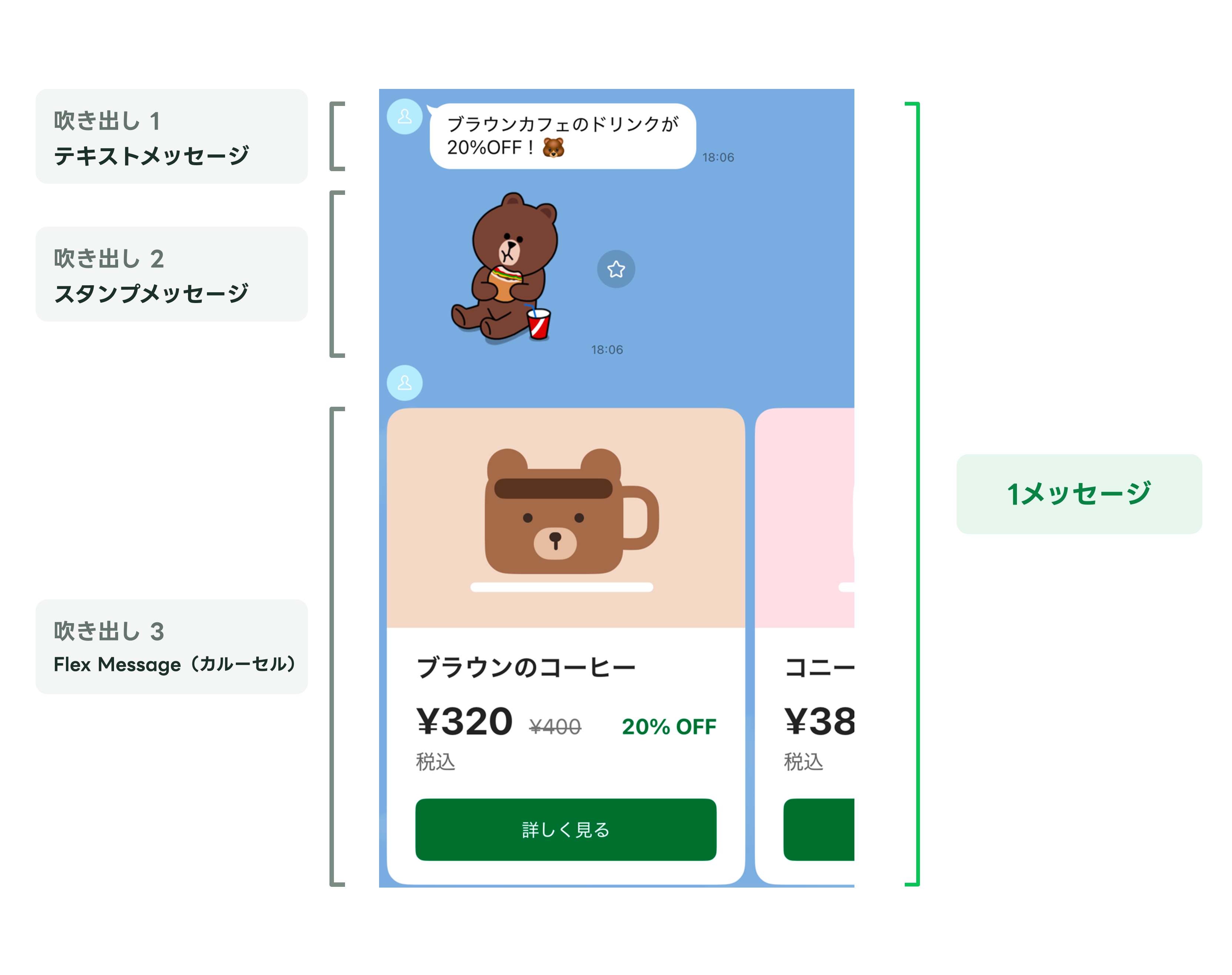 message and bubbles