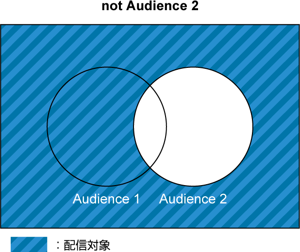 not Audience 2
