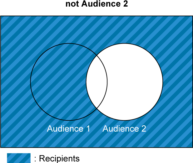 not Audience 2