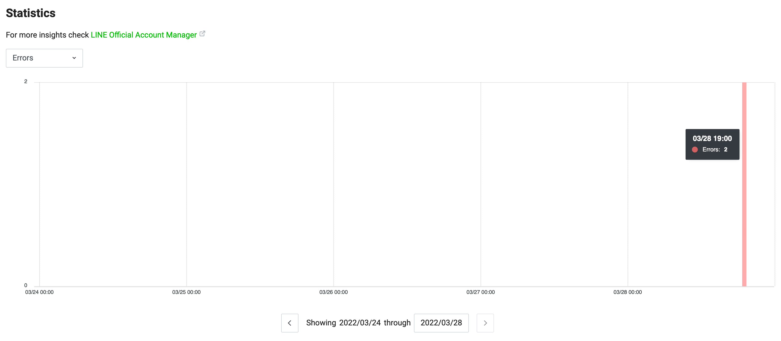 Error statistics aggregation