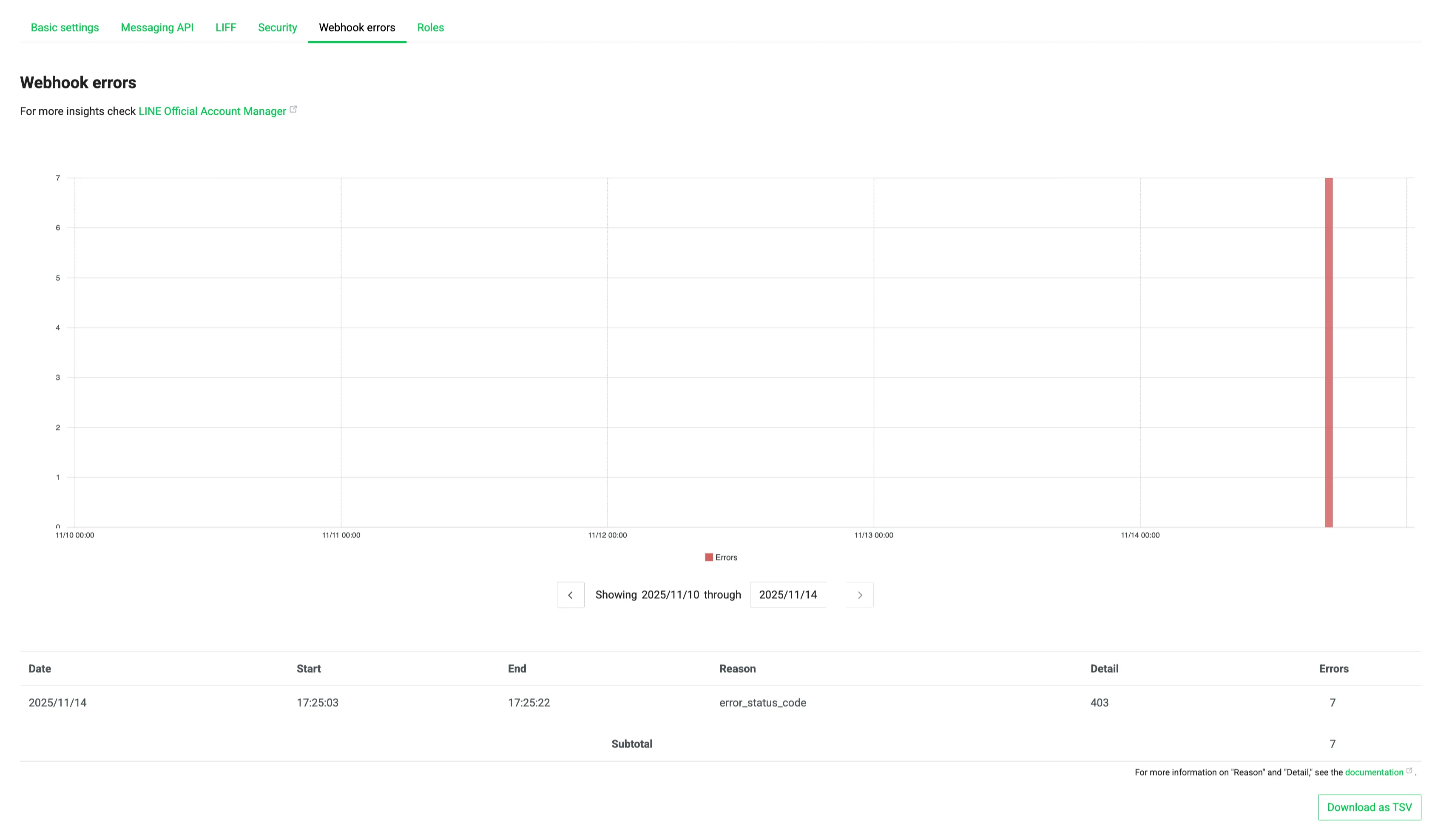 Error statistics aggregation