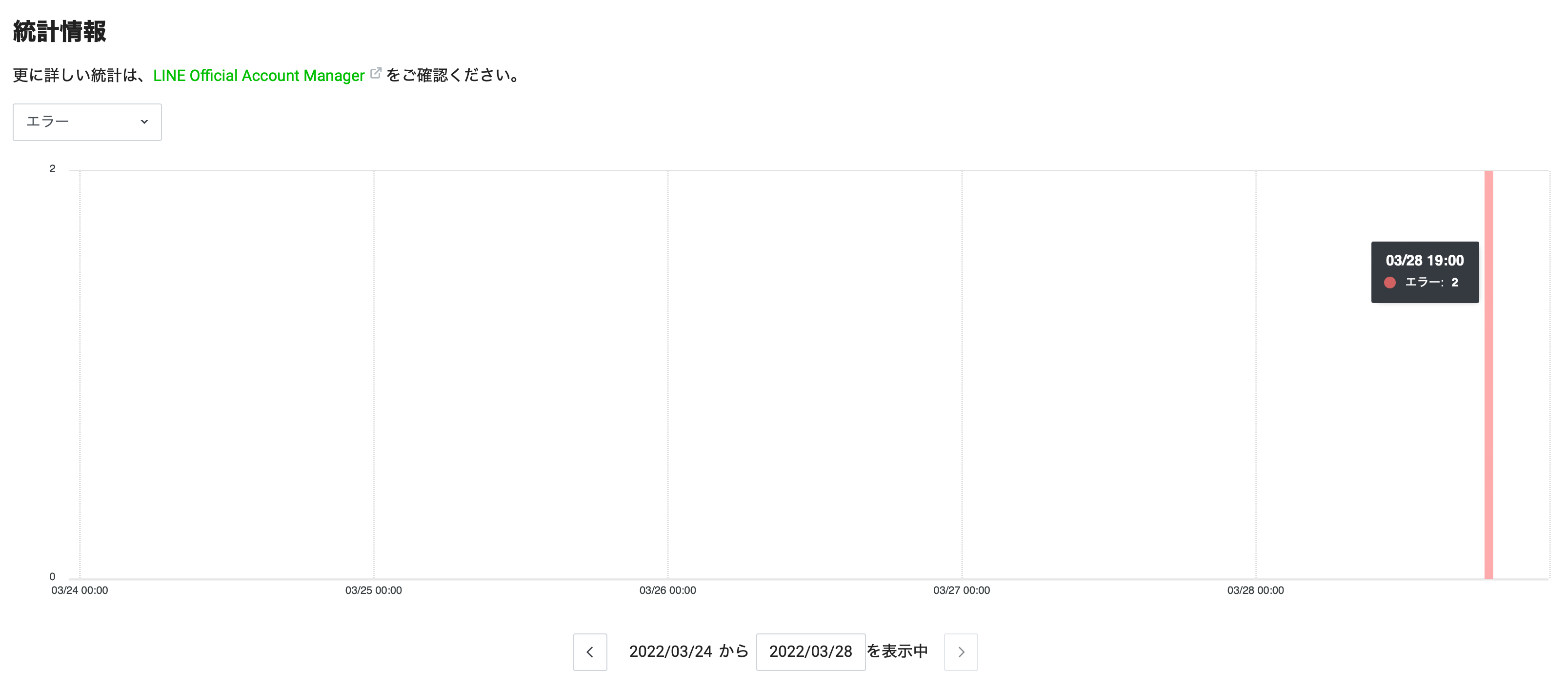 エラーの統計情報