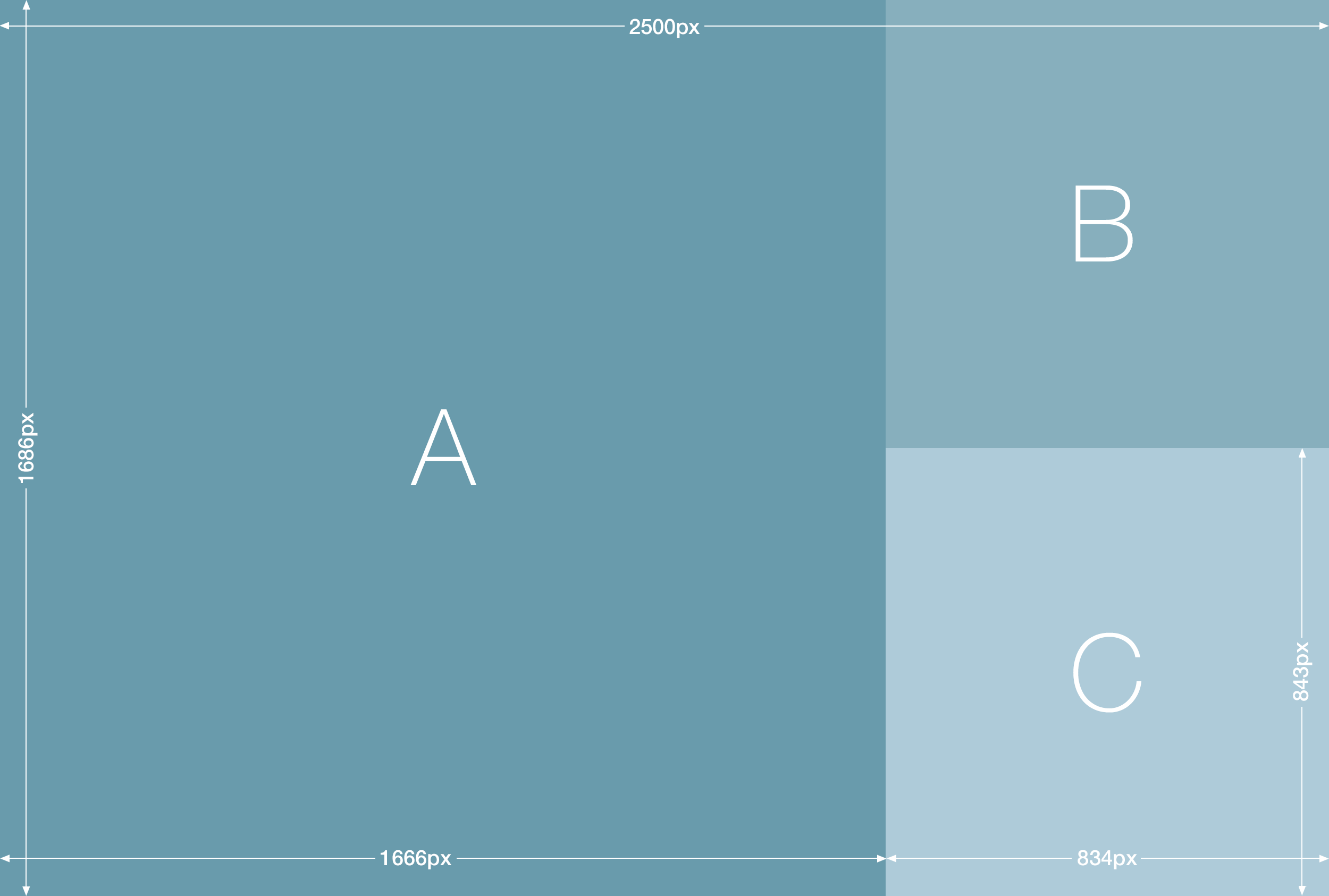 The template image for rich menus used in this guide