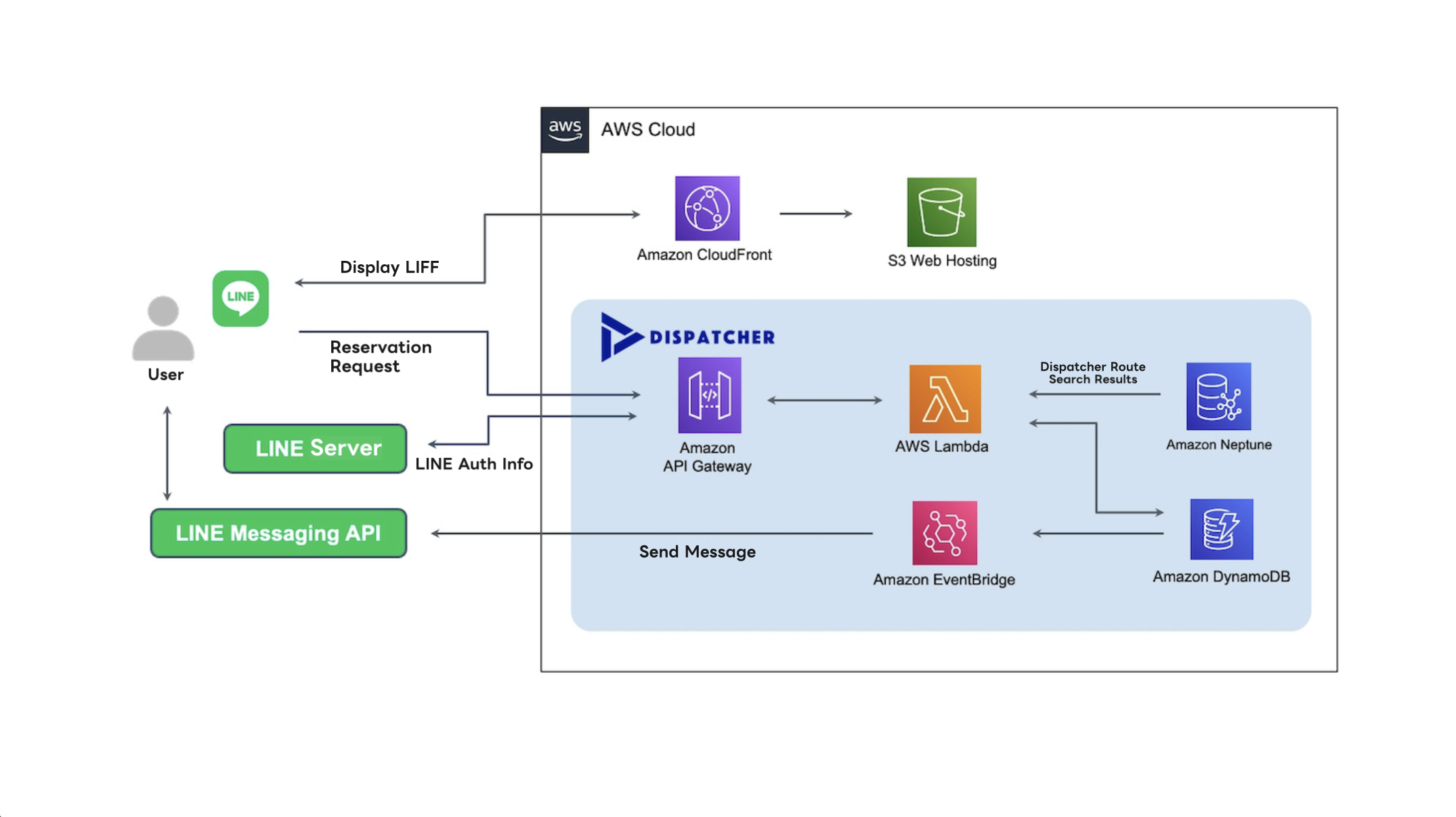 System architecture diagram