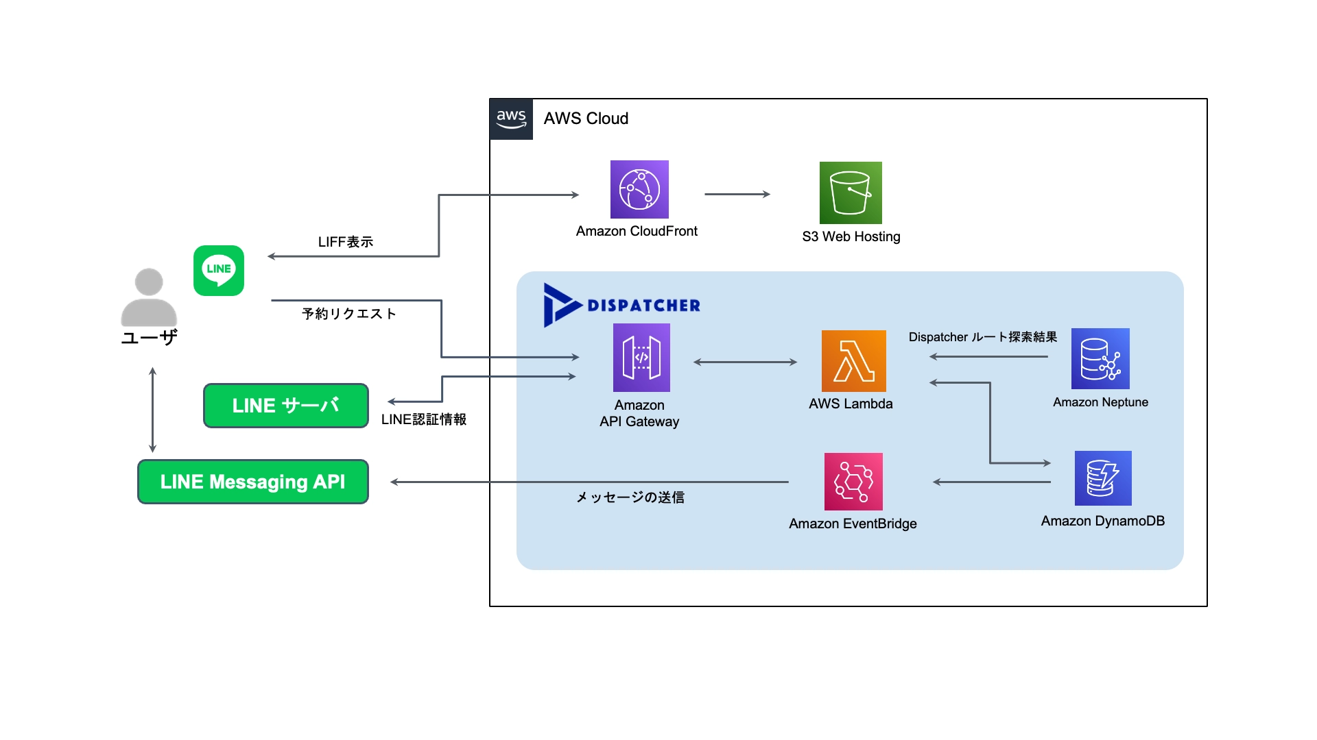 システム構成図