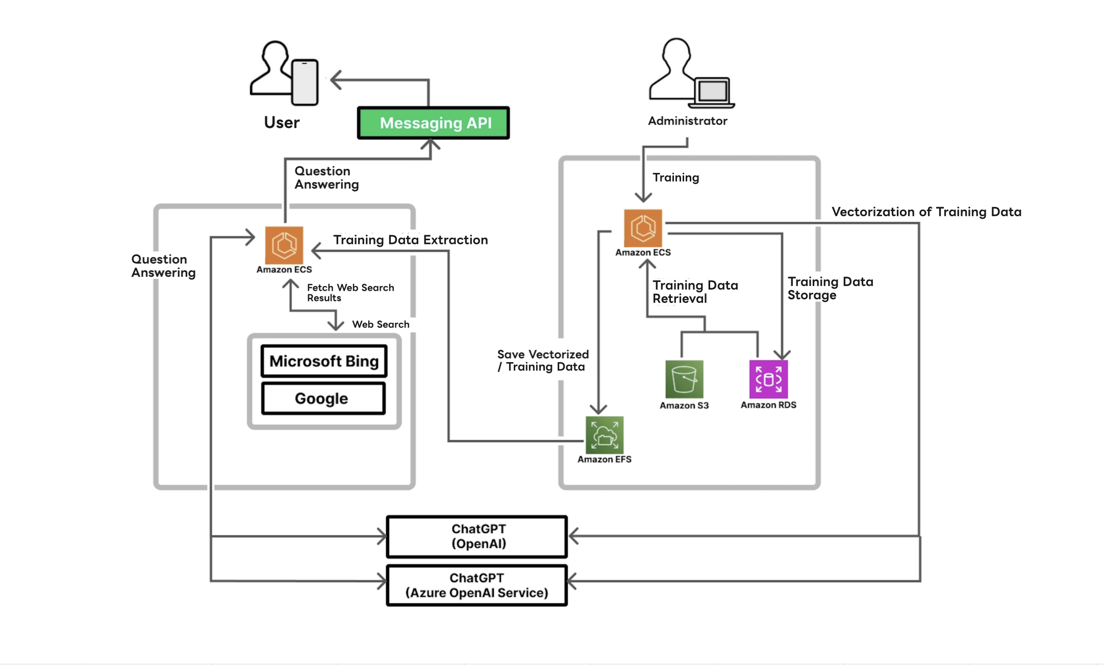 System architecture diagram
