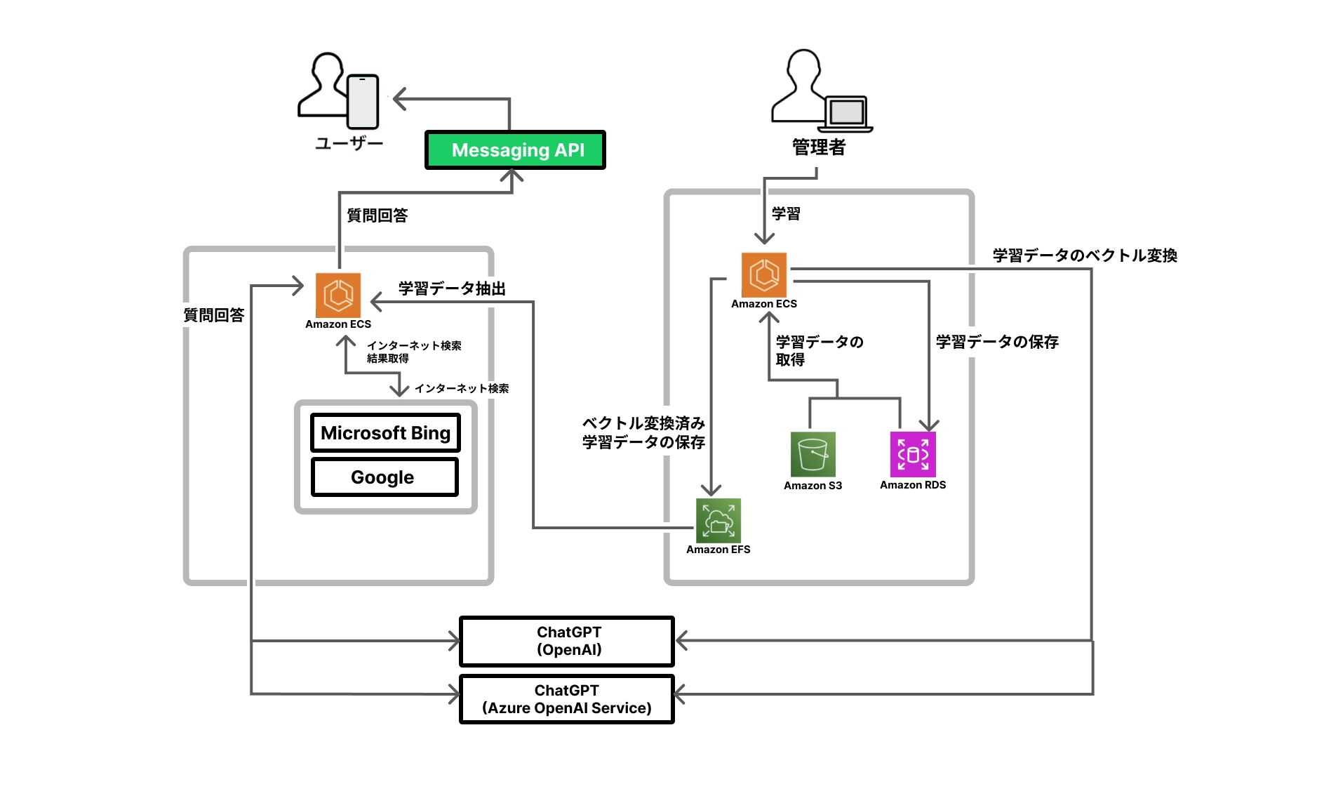 システム構成図