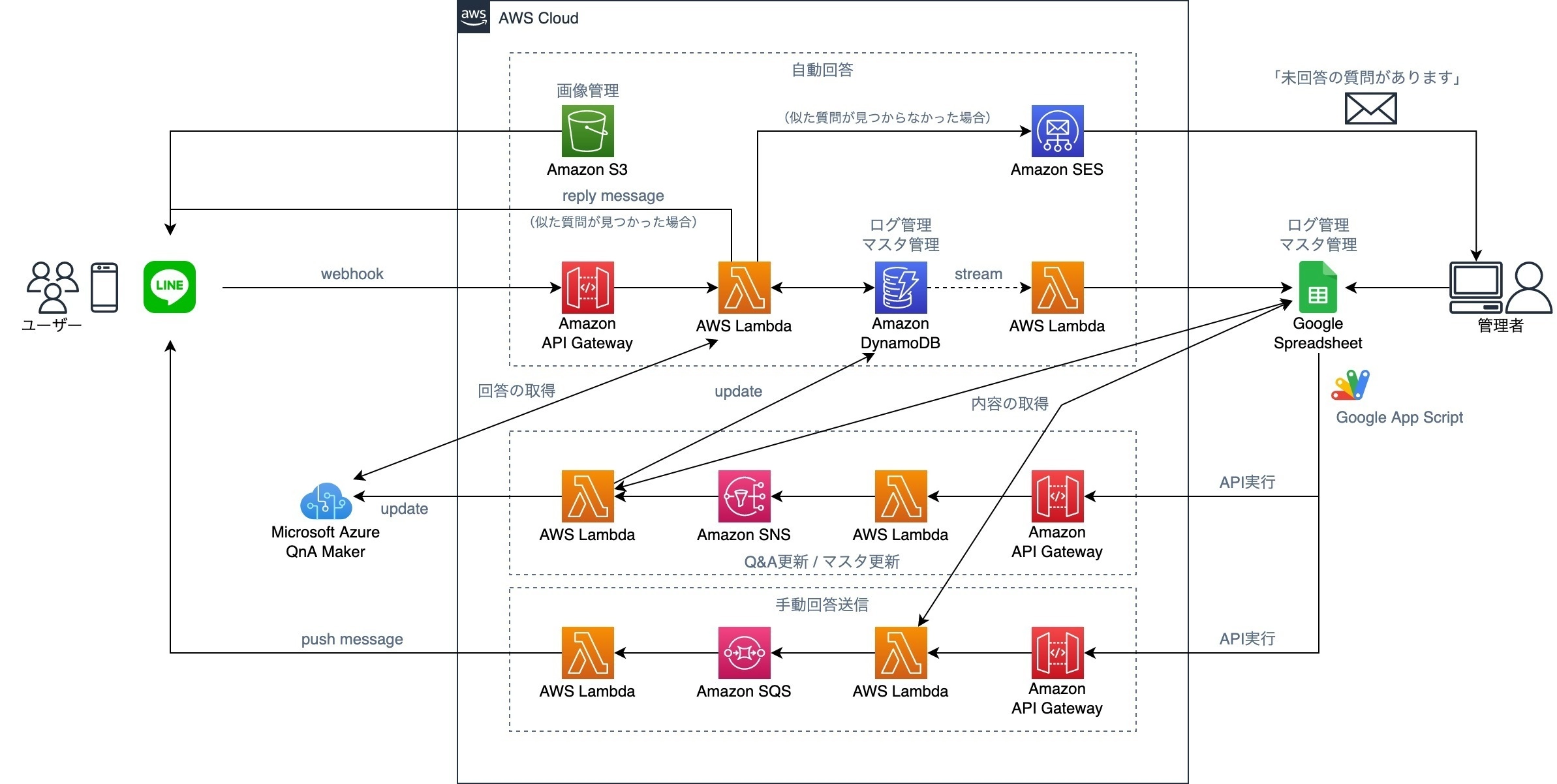 システム構成図