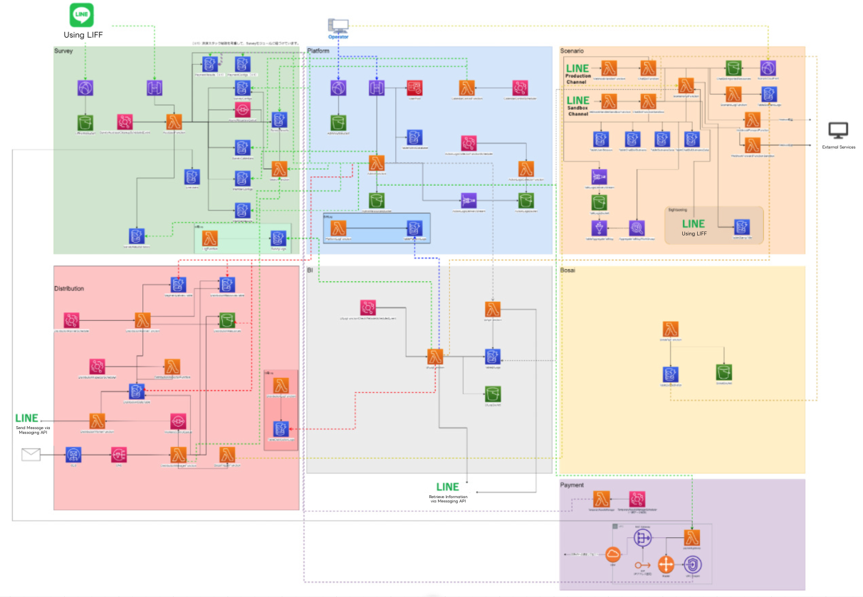 System architecture diagram
