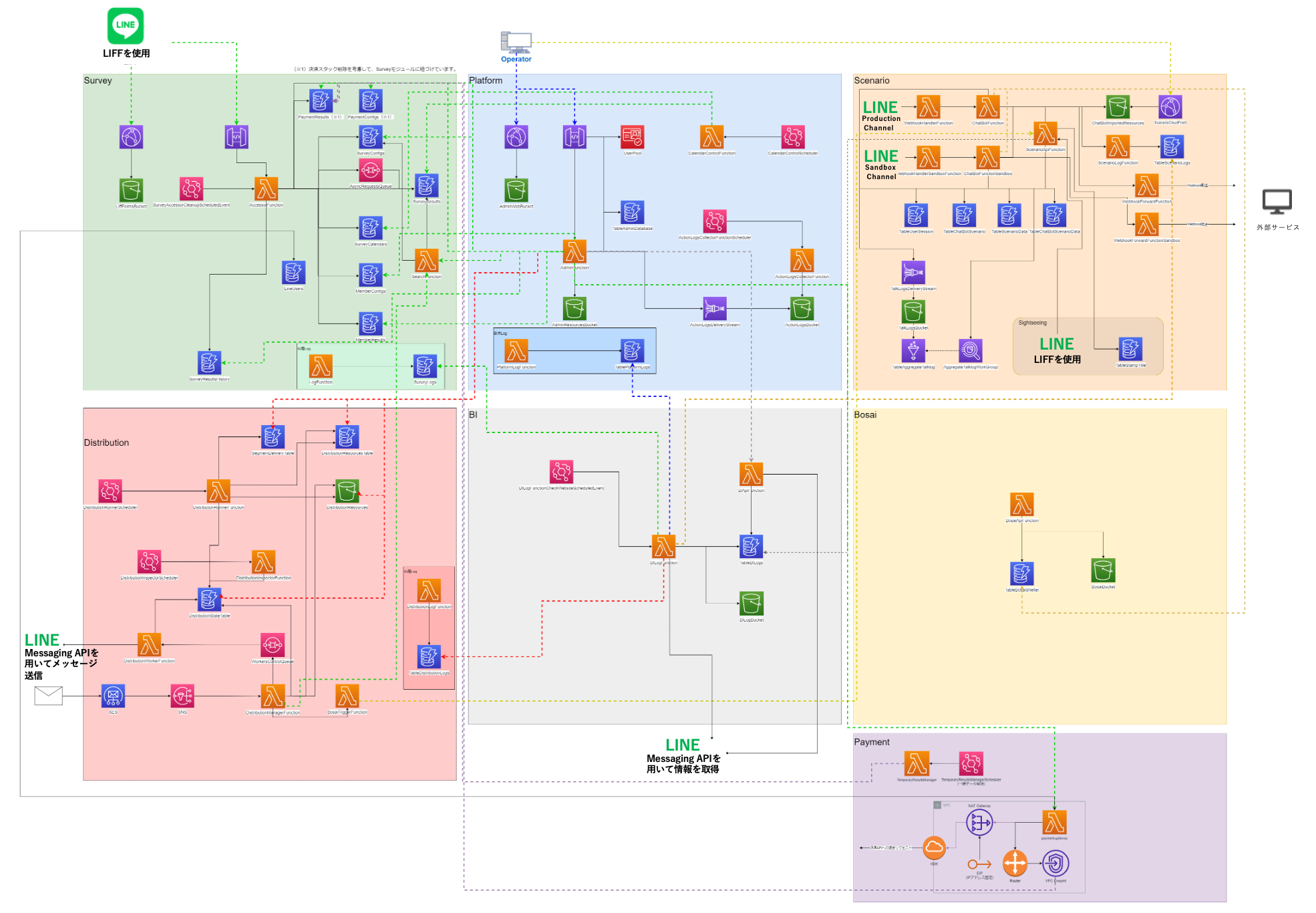 システム構成図