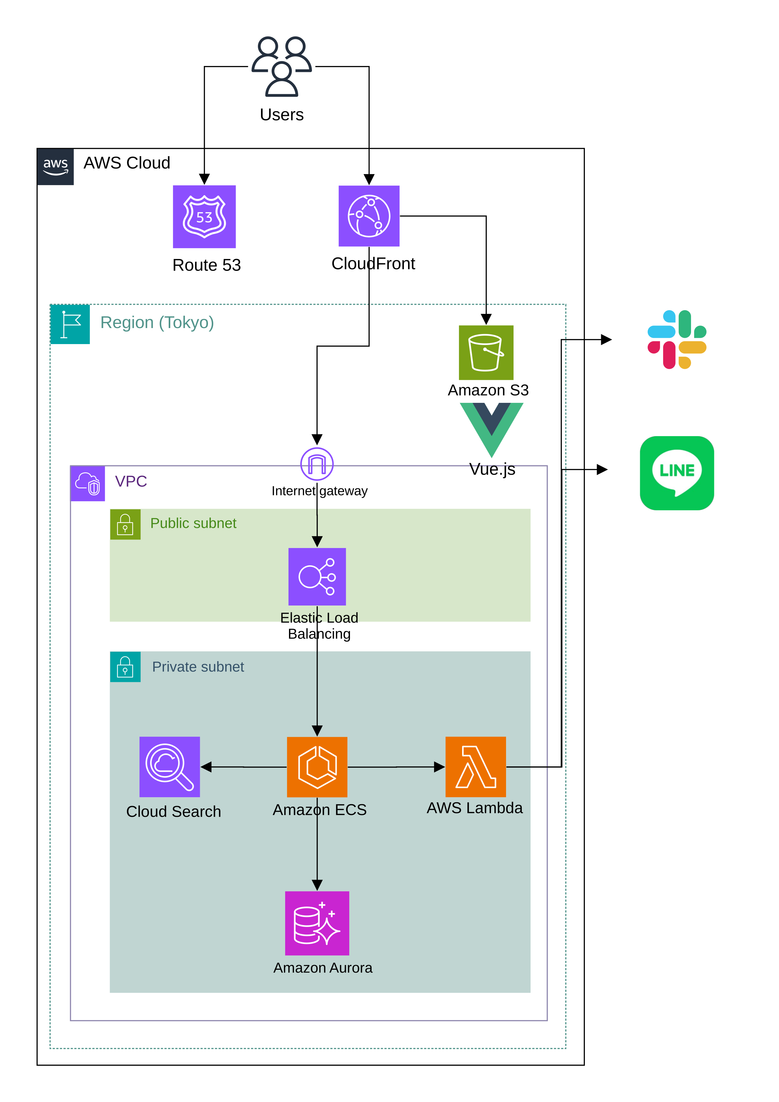System architecture diagram