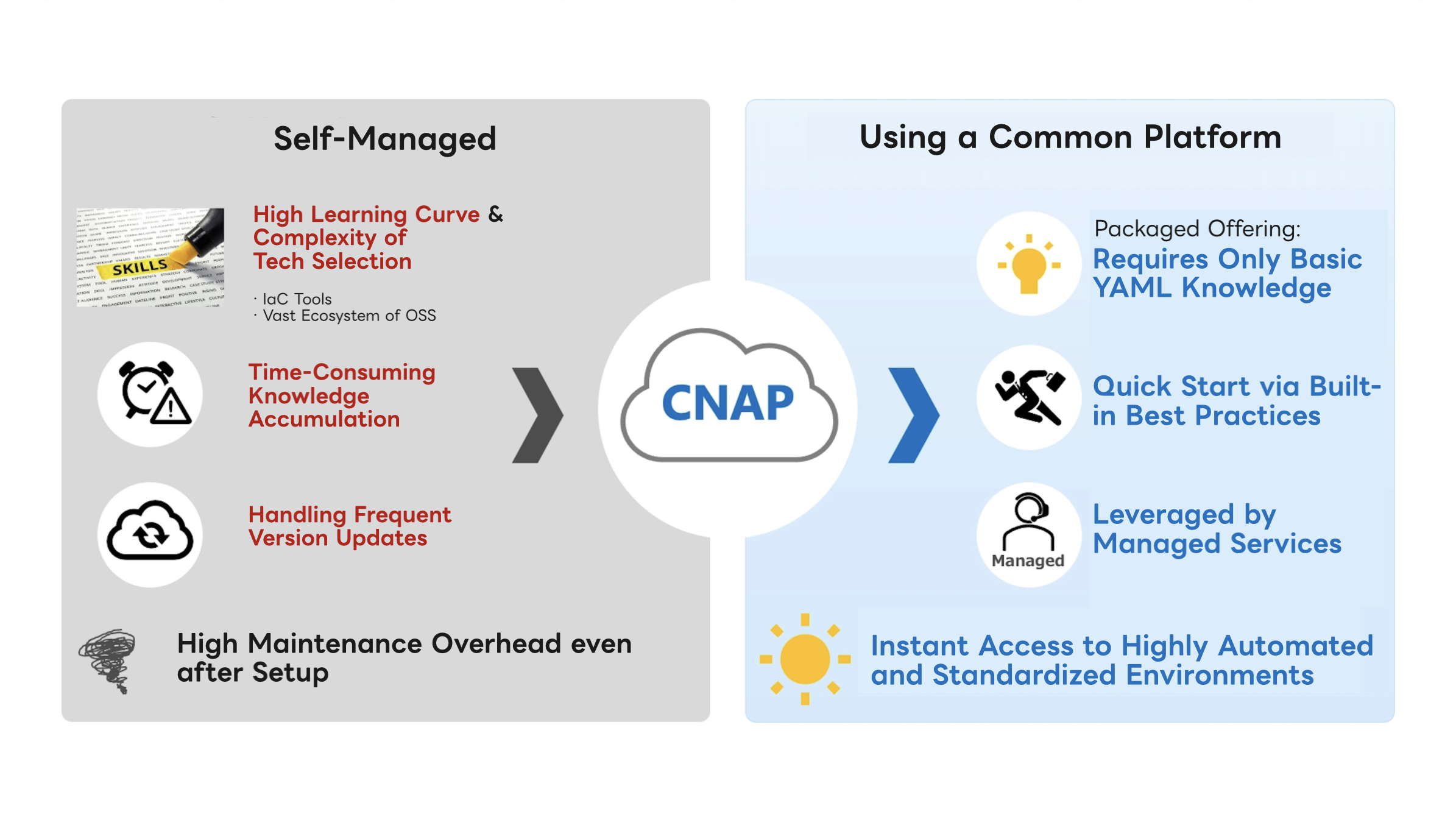 cnap-benefits