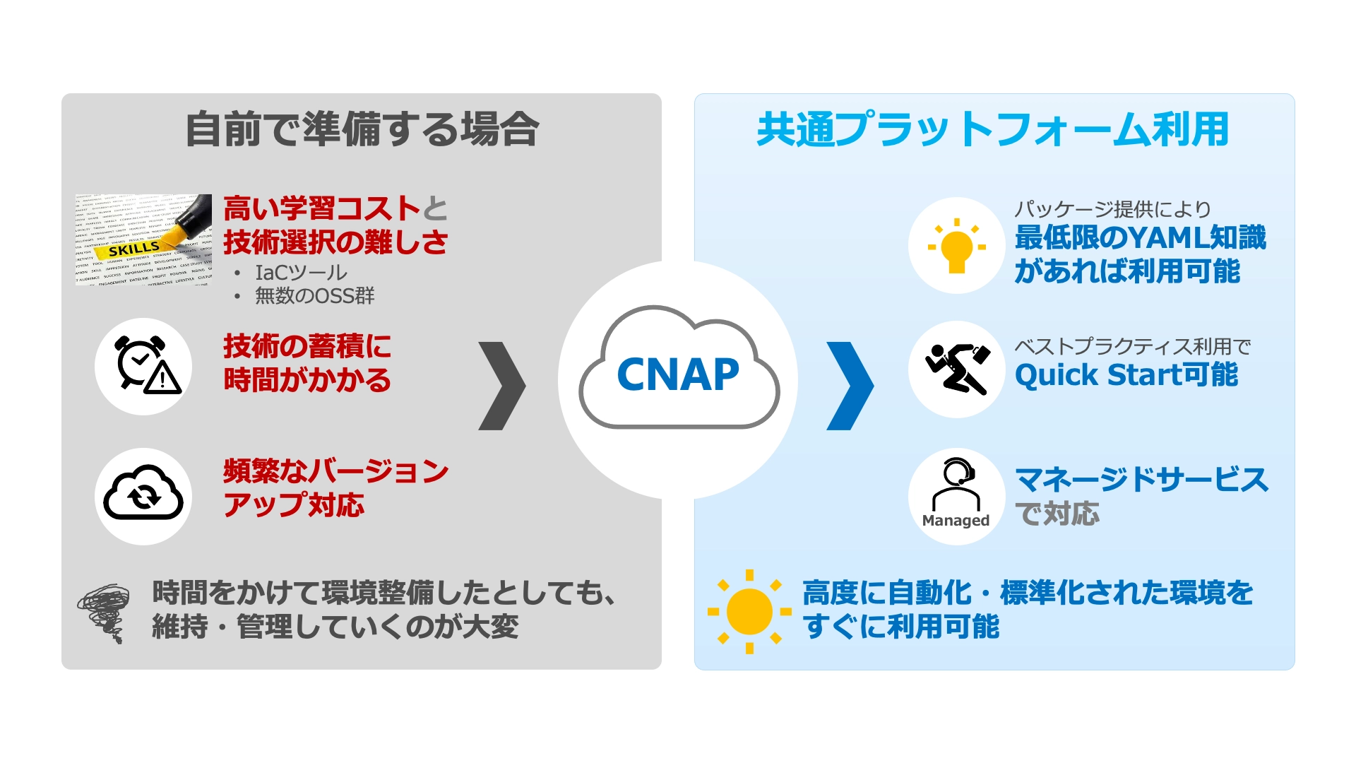 CNAPのメリット