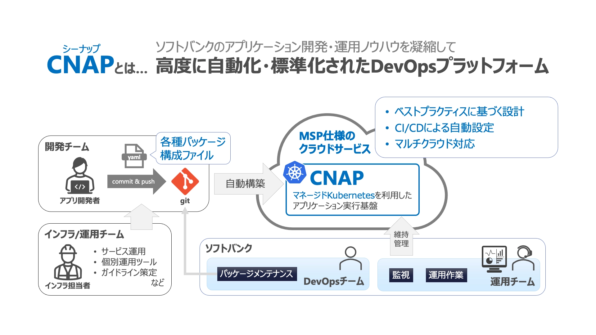 CNAPとは