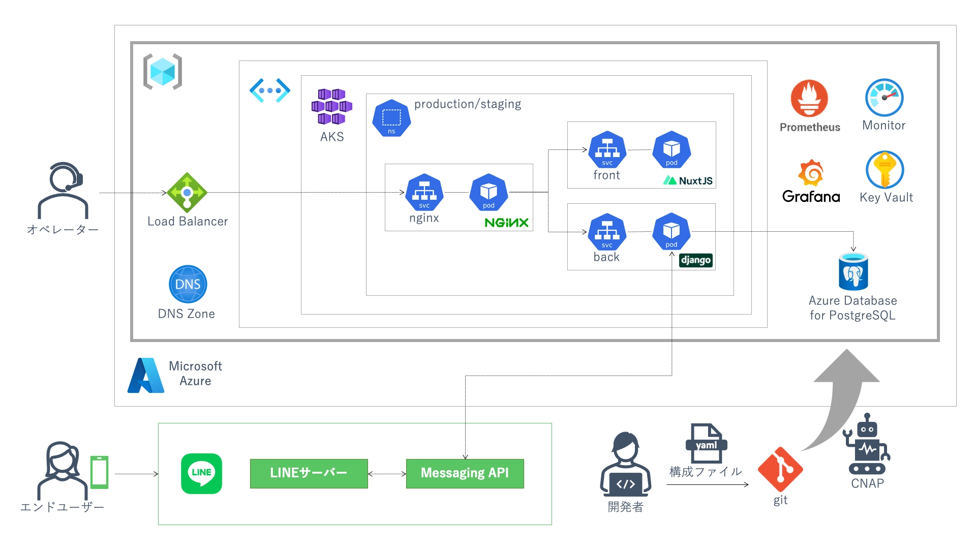 システム構成図