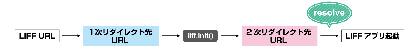 resolve-timing-v2-8-0