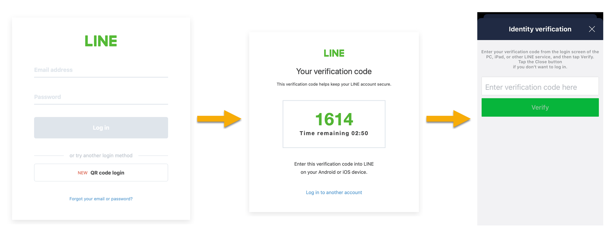 The flow of two-factor authentication