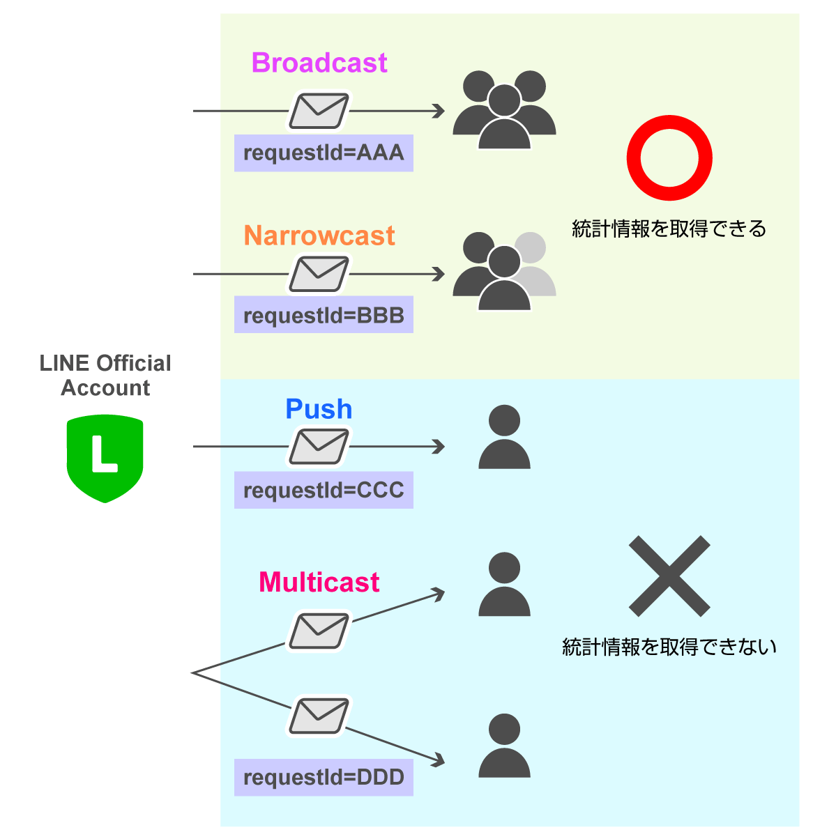 ユーザーの操作に基づく統計情報
