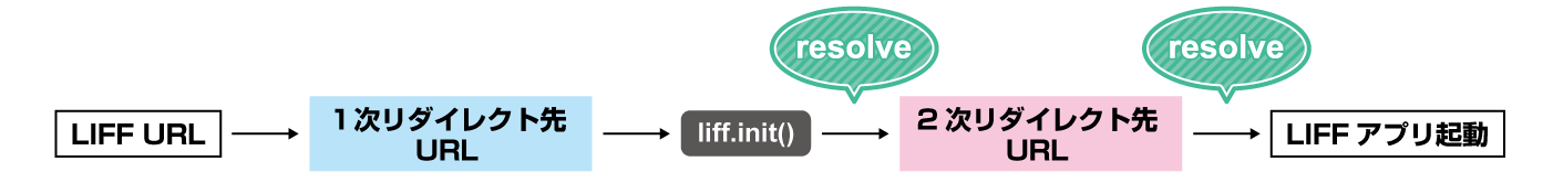 resolve-timing-v2-7-0